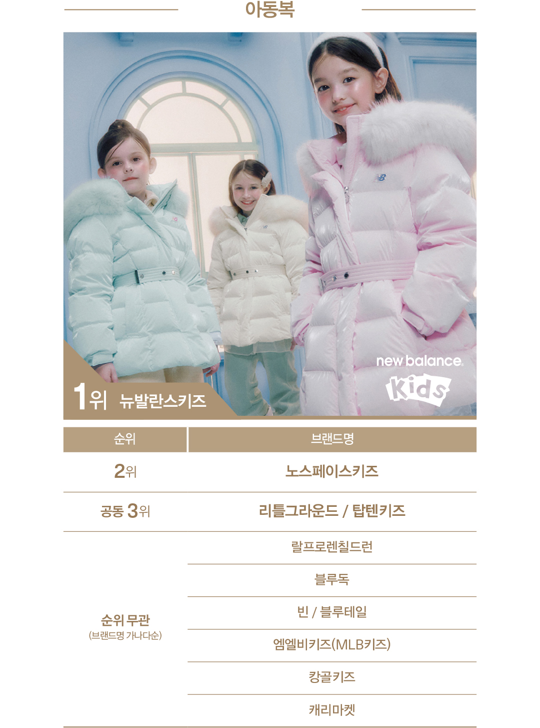 [2025 패션비즈 어워즈 : 유아동복] 밍크뮤 · 뉴발란스키즈 · 마리떼키즈 1위 941-Image